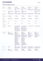 CRY2831,CRY2833,CRY2834 Sound Level Meter-2