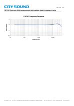 CRY342 Measurement Microphone - 2