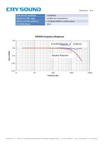 CRY345 Measurement Microphone - 2