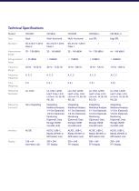 CRYSOUND Sound Level Meter CRY2831, CRY2833, CRY2834 Brochure-3
