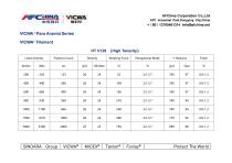 Catalogue of Sinoara Aramid Fibers0728 - 5