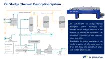 ZK Oil Sludge Treatment Decanter - OG Series-6