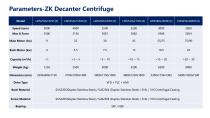 ZK Palm Oil Extraction Decanter - FB Series-5