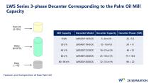 ZK Palm Oil Extraction Decanter - FB Series-6