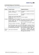 INOGene-SCoV-2 RT-qPCR Detection Kit - 9