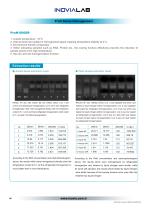 ProH Series Homogenizers - 3