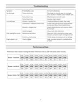 1542A/1543A 2" & 3" Aluminum Pumps with PowerPro Engines Operation, Installation & Parts Manual - 5