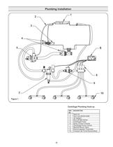 9307 Hydraulic Centrifugal Operation, Installation & Parts Manual - 3