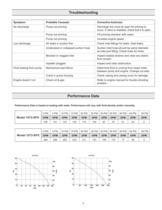 Aluminum Transfer Pumps Operation, Installation & Parts Manual - 5