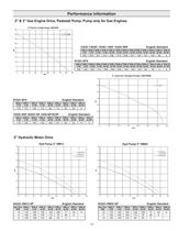 Cast Iron Transfer Pump Operation, Installation & Parts Manual-13