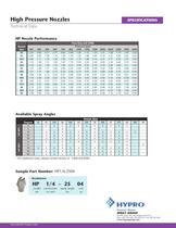 HP Stainless Steel Nozzles-2