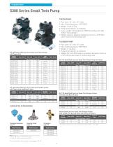 HYPRO ® CAR WASH & PRESSURE CLEANING PRODUCTS-11