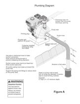 Series 1542P Poly Transfer Pump Operation, Installation & Parts Manual - 3