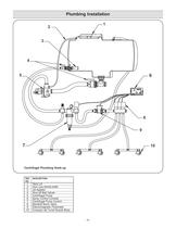 Series 9200, 9500, 1536-1551 Operation, Installation & Parts Manual - 6