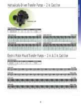 Transfer Pumps-4