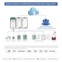 BlueTag TH30/BlueTag TH10-3