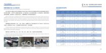 Catalog of Rubber Pump-11