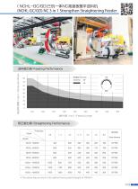 Coil Handling Equipment-11