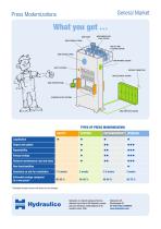 Hydraulic Press Service & Modernisations-2