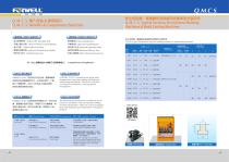 Quick Mold Change System-3