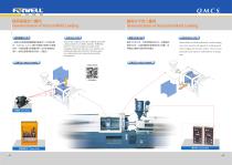 Quick Mold Change System-4