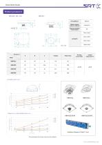 NBM Nimble Bubble Module Product manual  V1.7 - 3