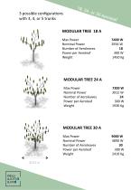 MODULAR TREE   18A, 24A, 30A standard & hybrid - 4