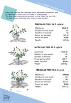 MODULAR TREE   18A, 24A, 30A standard & hybrid - 7