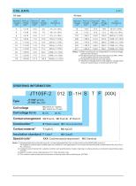 JT105F-2 SUBMINIATURE HIGH POWER RELAY - 2