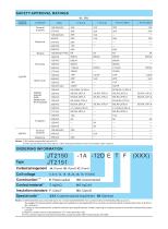 JT2150 MINIATURE HIGH POWER RELAY - 2