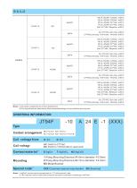 JT94F SUBMINIATURE HIGH POWER RELAY - 2