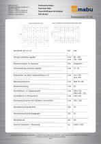 Datasheet - 2