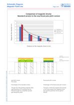 Datasheet - 3