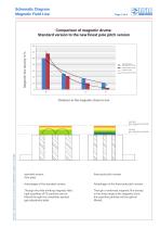 Permanent Magnetic Coolant Filtering System - 3