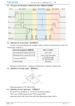 2.01 inch AMOLED Display, 240×296, QSPI - 9