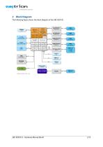 SBC-RZN1D-3 - Hardware Manual-5