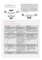 OPTICAL LINE SYSTEM Product Brochure IP over DWDM - 3