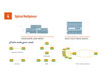 Optical Networks and Communications - 17