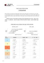 YiMR SOLID TOOLING EXPERTS S0UI) CARBIDE, COBALT&PCD - 22