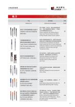 YiMR SOLID TOOLING EXPERTS S0UI) CARBIDE, COBALT&PCD - 23