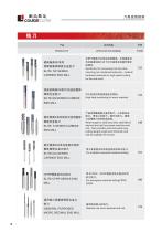 YiMR SOLID TOOLING EXPERTS S0UI) CARBIDE, COBALT&PCD - 24