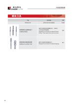 YiMR SOLID TOOLING EXPERTS S0UI) CARBIDE, COBALT&PCD - 28