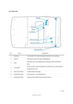α811 RFID Handheld Reader User Guide-14