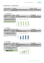 D1 White Technical Data Sheet DYMO-3