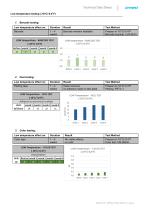 D1 White Technical Data Sheet DYMO-4