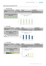 D1 White Technical Data Sheet DYMO-5