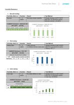 D1 White Technical Data Sheet DYMO-6
