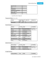 Flexible Nylon Technical Data Sheet Dymo-2