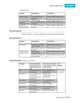 Heat-Shrink Tube Technical Data Sheet Dymo-2