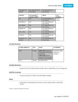 Heat-Shrink Tube Technical Data Sheet Dymo-3